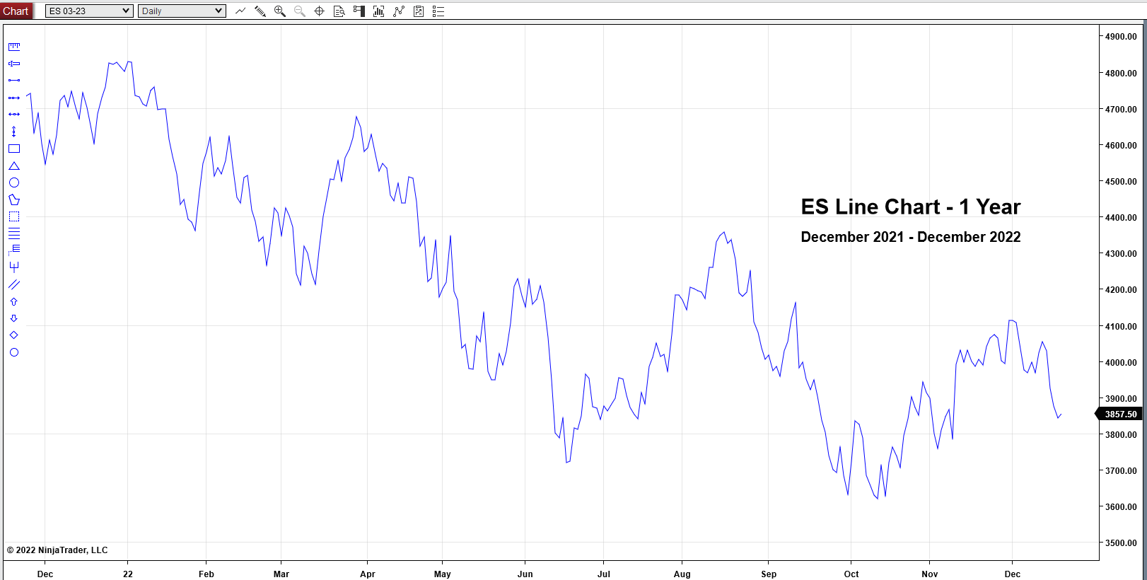 ES Line Chart