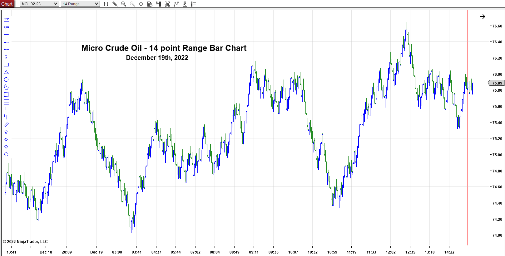 MCL 14 Point Range Bar Chart